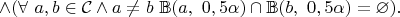 $\land(\forall\ a,b\in\mathcal{C}\land a\neq b\ \mathbb{B}(a,\ 0,5\alpha)\cap\mathbb{B}(b,\ 0,5\alpha)=\varnothing).$