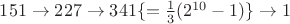 $151\rightarrow227\rightarrow341\{=\frac13(2^{10}-1)\}\rightarrow1$