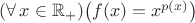 $(\forall\,x\in{\mathbb R}_+)\bigl(f(x)=x^{p(x)}\bigr)$