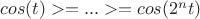 $cos(t)>=...>=cos(2^nt)$