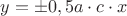 $y=\pm 0,5 a\cdot c\cdot x$