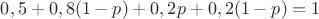 $0,5+0,8(1-p)+0,2p+0,2(1-p)=1$