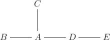$\xymatrix{&C\ar@{-}[d]&&\\B\ar@{-}[r]&A\ar@{-}[r]&D\ar@{-}[r]&E}$