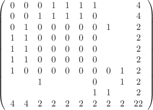 $\left(\begin{array}{cccccccccc}
0&0&0&1&1&1&1&&&4\\
0&0&1&1&1&1&0&&&4\\
0&1&0&0&0&0&0&1&&2\\
1&1&0&0&0&0&0&&&2\\
1&1&0&0&0&0&0&&&2\\
1&1&0&0&0&0&0&&&2\\
1&0&0&0&0&0&0&0&1&2\\
&&1&&&&0&&1&2\\
&&&&&&1&1&&2\\
4&4&2&2&2&2&2&2&2&22
\end{array}\right)$