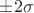 $\pm 2\sigma$
