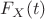 $F_X(t)$