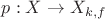 $p:X \to X_{k,f}$