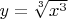 $ y=\sqrt[3]{x^3} $