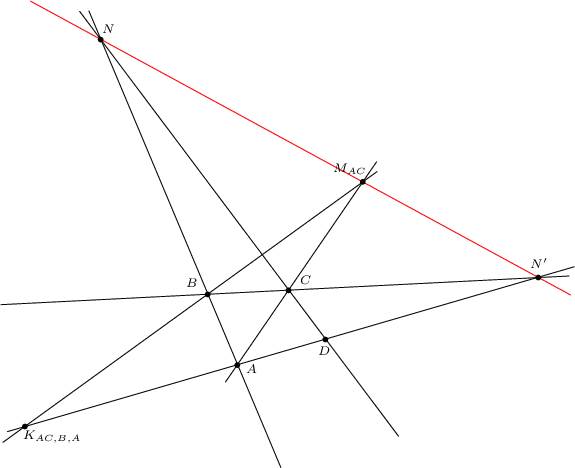 \definecolor{ffqqqq}{rgb}{1,0,0}
\begin{tikzpicture}[line cap=round,line join=round,>=triangle 45,x=1.0cm,y=1.0cm]
\clip(-5.48,-1.1) rectangle (6.16,8.62);
\draw [color=ffqqqq] (-4.64,8.29)-- (5.91,2.55);
\draw (-5.18,-0.33)-- (2.13,4.96);
\draw (2.12,5.15)-- (-0.83,0.85);
\draw (-5.09,-0.12)-- (5.98,3.1);
\draw (5.88,2.92)-- (-5.22,2.36);
\draw (-3.68,8.09)-- (2.55,-0.21);
\draw (-3.5,8.1)-- (0.25,-0.82);
\begin{scriptsize}
\fill [color=black] (-0.6,1.18) circle (1.5pt);
\draw[color=black] (-0.32,1.1) node {$A$};
\fill [color=black] (-1.18,2.56) circle (1.5pt);
\draw[color=black] (-1.5,2.78) node {$B$};
\fill [color=black] (0.4,2.64) circle (1.5pt);
\draw[color=black] (0.74,2.84) node {$C$};
\fill [color=black] (1.12,1.68) circle (1.5pt);
\draw[color=black] (1.1,1.46) node {$D$};
\fill [color=black] (-3.27,7.54) circle (1.5pt);
\draw[color=black] (-3.12,7.76) node {$N$};
\fill [color=black] (5.28,2.89) circle (1.5pt);
\draw[color=black] (5.3,3.18) node {$N'$};
\fill [color=black] (1.85,4.76) circle (1.5pt);
\draw[color=black] (1.6,5.02) node {$M_{AC}$};
\fill [color=black] (-4.75,-0.02) circle (1.5pt);
\draw[color=black] (-4.22,-0.22) node {$K_{AC,B,A}$};
\end{scriptsize}
\end{tikzpicture}