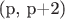 (p, p+2)
