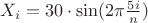 $X_i=30\cdot\sin(2\pi\frac{5i}{n})$