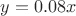 $y=0.08x$