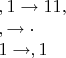 $,1\to11,$

$,\to\cdot$

$1\to,1$