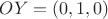 $OY=(0,1,0)$