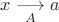 $x \underset{A}{\longrightarrow}a$