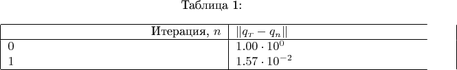 \begin{table}[h]
\caption{}
\label{042AA594-B648-4e1d-BC9A-306D430F055A}%
\begin{center}
\begin{tabular*}{\textwidth}{|p{0.5\textwidth}|p{0.5\textwidth}|}
    %----------------------------------------------------------------
    \hline
    \hfill Итерация, $n$   & $\|q_{\scriptscriptstyle T} - q_n\|$ \\
    \hline
    %----------------------------------------------------------------
    $0$     & $1.00 \cdot 10^{0}$ \\
    %----------------------------------------------------------------
    $1$     & $1.57 \cdot 10^{-2}$ \\
    %----------------------------------------------------------------
    \hline
\end{tabular*}
\end{center}
\end{table}