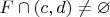 $F\cap(c,d)\neq\varnothing$