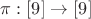 $\pi : [9]\to [9]$