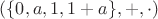 $(\{0,a,1,1+a\},+,\cdot)$