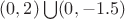 $(0,2)\bigcup (0,-1.5)$