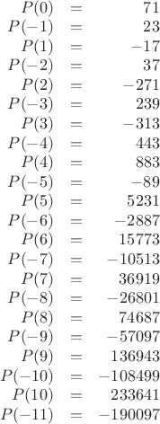 \begin{array}{rrr}
P(  0) &=&      71 \\
P( -1) &=&      23 \\
P(  1) &=&     -17 \\
P( -2) &=&      37 \\
P(  2) &=&    -271 \\
P( -3) &=&     239 \\
P(  3) &=&    -313 \\
P( -4) &=&     443 \\
P(  4) &=&     883 \\
P( -5) &=&     -89 \\
P(  5) &=&    5231 \\
P( -6) &=&   -2887 \\
P(  6) &=&   15773 \\
P( -7) &=&  -10513 \\
P(  7) &=&   36919 \\
P( -8) &=&  -26801 \\
P(  8) &=&   74687 \\
P( -9) &=&  -57097 \\
P(  9) &=&  136943 \\
P(-10) &=& -108499 \\
P( 10) &=&  233641 \\
P(-11) &=& -190097
\end{array}