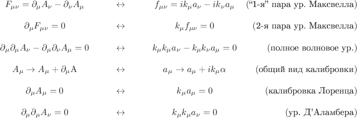 $$\begin{array}{cccr}
F_{\mu\nu}=\partial_\mu A_\nu-\partial_\nu A_\mu &\qquad\leftrightarrow\qquad& f_{\mu\nu}=ik_\mu a_\nu-ik_\nu a_\mu &\eqno(\text{``1-я'' пара ур. Максвелла})\\
&&&\\
\partial_\mu F_{\mu\nu}=0 &\qquad\leftrightarrow\qquad& k_\mu f_{\mu\nu}=0 &\eqno(\text{2-я пара ур. Максвелла})\\
&&&\\
\partial_\mu\partial_\mu A_\nu-\partial_\mu\partial_\nu A_\mu=0 &\qquad\leftrightarrow\qquad& k_\mu k_\mu a_\nu-k_\mu k_\nu a_\mu=0 &\eqno(\text{полное волновое ур.})\\
&&&\\
A_\mu\to A_\mu+\partial_\mu\mathrm{A} &\qquad\leftrightarrow\qquad& a_\mu\to a_\mu+ik_\mu\alpha &\eqno(\text{общий вид калибровки})\\
&&&\\
\partial_\mu A_\mu=0 &\qquad\leftrightarrow\qquad& k_\mu a_\mu=0 &\eqno(\text{калибровка Лоренца})\\
&&&\\
\partial_\mu\partial_\mu A_\nu=0 &\qquad\leftrightarrow\qquad& k_\mu k_\mu a_\nu=0 &\eqno(\text{ур. Д'Аламбера})
\end{array}$$