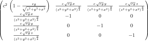 $
\begin{pmatrix}{c}^{2}\,\left( 1-\frac{rg}{\sqrt{{z}^{2}+{y}^{2}+{x}^{2}}}\right)  & \frac{c\,\sqrt{rg}\,x}{{\left( {z}^{2}+{y}^{2}+{x}^{2}\right) }^{\frac{3}{4}}} & \frac{c\,\sqrt{rg}\,y}{{\left( {z}^{2}+{y}^{2}+{x}^{2}\right) }^{\frac{3}{4}}} & \frac{c\,\sqrt{rg}\,z}{{\left( {z}^{2}+{y}^{2}+{x}^{2}\right) }^{\frac{3}{4}}}\cr \frac{c\,\sqrt{rg}\,x}{{\left( {z}^{2}+{y}^{2}+{x}^{2}\right) }^{\frac{3}{4}}} & -1 & 0 & 0\cr \frac{c\,\sqrt{rg}\,y}{{\left( {z}^{2}+{y}^{2}+{x}^{2}\right) }^{\frac{3}{4}}} & 0 & -1 & 0\cr \frac{c\,\sqrt{rg}\,z}{{\left( {z}^{2}+{y}^{2}+{x}^{2}\right) }^{\frac{3}{4}}} & 0 & 0 & -1\end{pmatrix}$