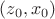 $(z_0,x_0)$