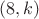 $(8,k)$