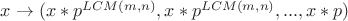 $x \to (x*p^{LCM(m,n)}, x*p^{LCM(m,n)},..., x*p)$