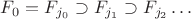 $F_{0}=F_{j_{0}} \supset F_{j_{1}} \supset F_{j_{2}} \ldots$