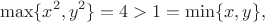 $$
\max \{ x^2,y^2 \} = 4 > 1 = \min \{ x,y \},
$$