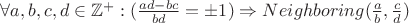 $\forall a, b, c, d \in \mathbb{Z}^+: (\frac{ad-bc}{bd} = \pm1)\Rightarrow Neighboring(\frac{a}{b},\frac{c}{d})$