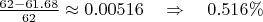 $  \frac{62 - 61.68}{62} \approx 0.00516 \quad \Rightarrow \quad 0.516\%  $