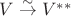 $V\stackrel{\sim}\to V^{**}$