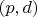 $(p,d)$