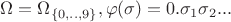 $\Omega =\Omega _{\{0,..,9\}}, \varphi (\sigma)=0.\sigma _1\sigma _2...$