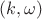 $(k,\omega)$
