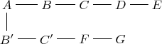 $\xymatrix@=0.5cm{A&B{\ar@{-}[l]}&C{\ar@{-}[l]}&D{\ar@{-}[l]}&E{\ar@{-}[l]}\\B'{\ar@{-}[u]}&C'{\ar@{-}[l]}&F{\ar@{-}[l]}&G{\ar@{-}[l]}&}$