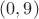 $ (0,9)$