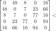 $$
\begin{bmatrix}
0 & 48 & 8 & 0 & 16 \\
48 & 0 & 7 & 23 & 66 \\
8 & 7 & 0 & 77 & 16 \\
0 & 23 & 77 & 0 & 94 \\
16 & 66 & 16 & 94 & 0
\end{bmatrix}
$$ $$
\begin{bmatrix}
0 & 48 & 8 & 0 & 16 \\
48 & 0 & 7 & 23 & 66 \\
8 & 7 & 0 & 77 & 16 \\
0 & 23 & 77 & 0 & 94 \\
16 & 66 & 16 & 94 & 0
\end{bmatrix}
$$
