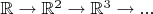$\mathbb{R} \to \mathbb{R}^2 \to \mathbb{R}^3 \to ...$
