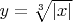 $y=\sqrt[3]{|x|}$