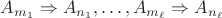 $A_{m_1}\Rightarrow A_{n_1},\ldots,A_{m_\ell}\Rightarrow A_{n_\ell}$