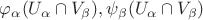 $\varphi_{\alpha}(U_{\alpha} \cap V_{\beta}), \psi_{\beta}(U_{\alpha} \cap V_{\beta})$