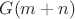 $G(m+n)$