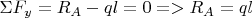 $\Sigma F_{y}=R_{A}-ql=0=>R_{A}=ql$