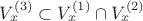 $V^{(3)}_x\subset V_x^{(1)}\cap V_x^{(2)}$
