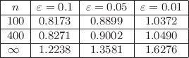 \small \begin{array}{|c | c | c | c|} 
\hline
n  & \varepsilon = 0.1 & \varepsilon = 0.05 & \varepsilon = 0.01 \\
\hline
100  & 0.8173 & 0.8899 & 1.0372 \\
\hline
400  & 0.8271 & 0.9002 & 1.0490 \\
\hline
$\infty$ & 1.2238 & 1.3581 & 1.6276 \\
\hline
\end{array}