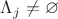 $\Lambda_j\ne\varnothing$